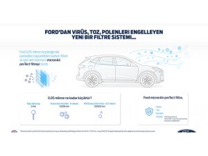 Ford'dan pandemi sürecinde yeni kabin filtresi