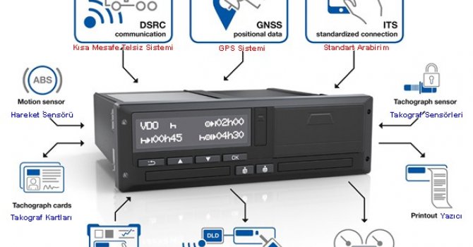 Lojistik 4.0 Ve Takograf 4.0.