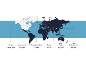PSA yılın ilk yarısında 1,9 milyon satışa ulaştı