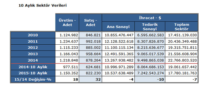 10-aylik-sektor-verileri.jpg