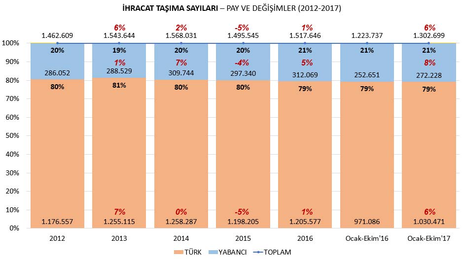 2017-ihracat-tasima-istatistikleri.jpg