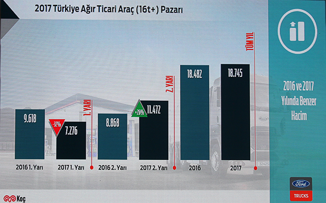 2017-turkiye-agir-ticari-arac-pazari.jpg