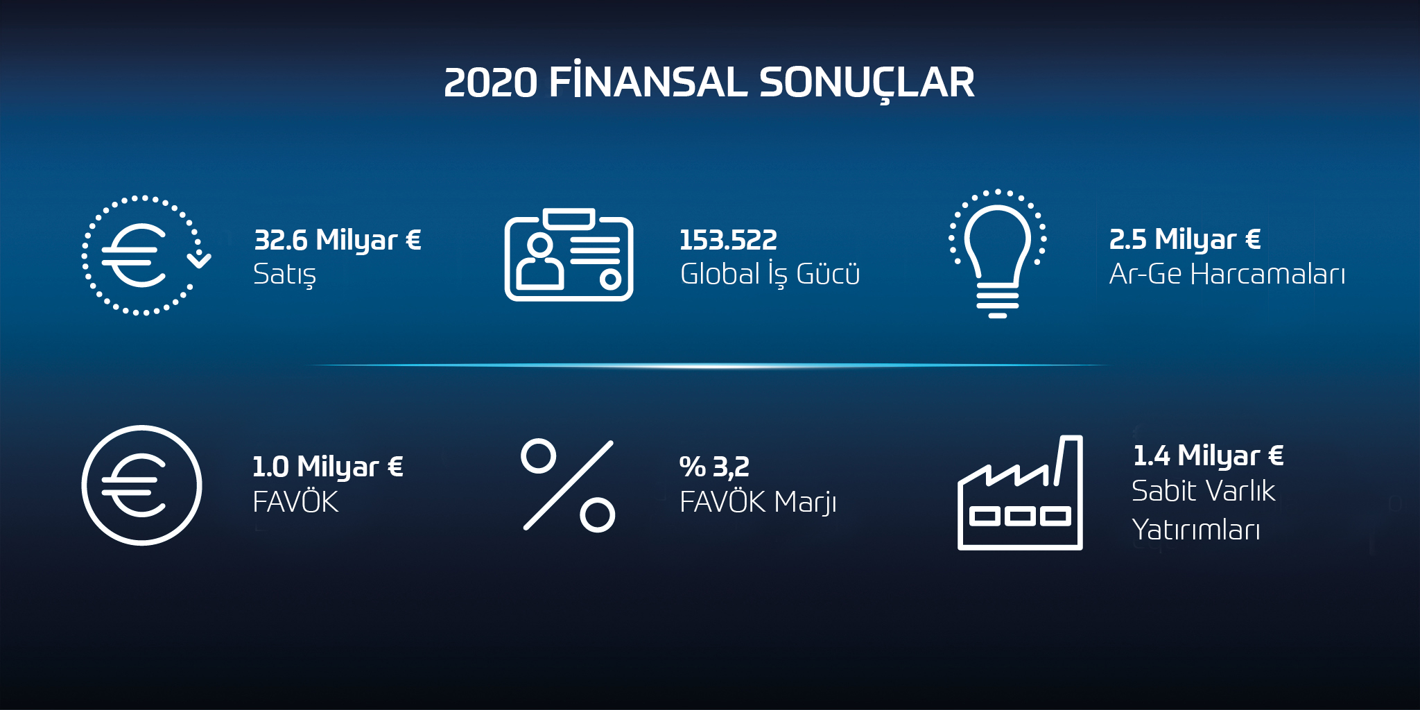 zf-2020-finansal-sonuclar-ozet.jpg