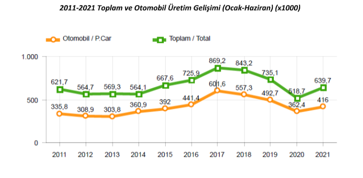 2021-otomobil-uretimi.png