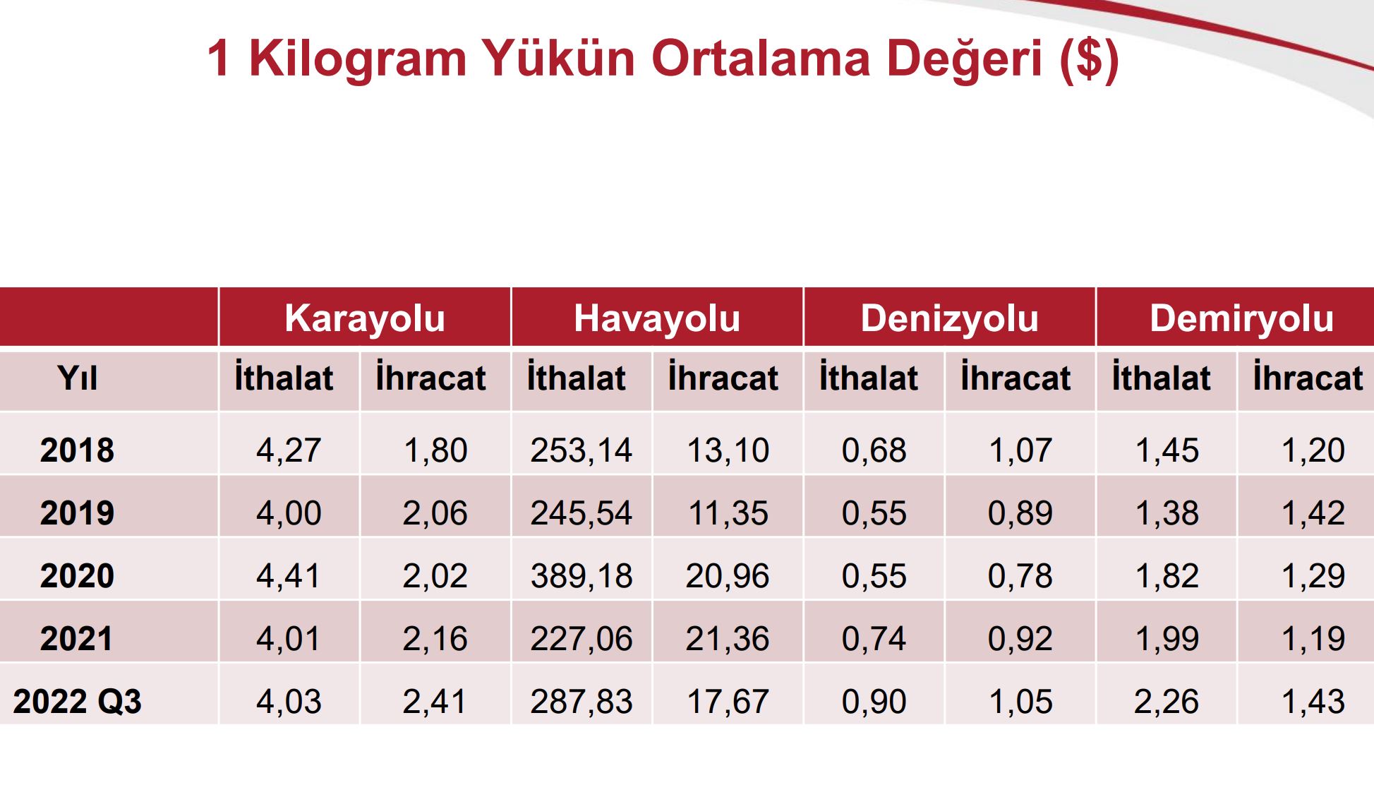 1-kilo-yukun-tasima-maliyeti.jpg