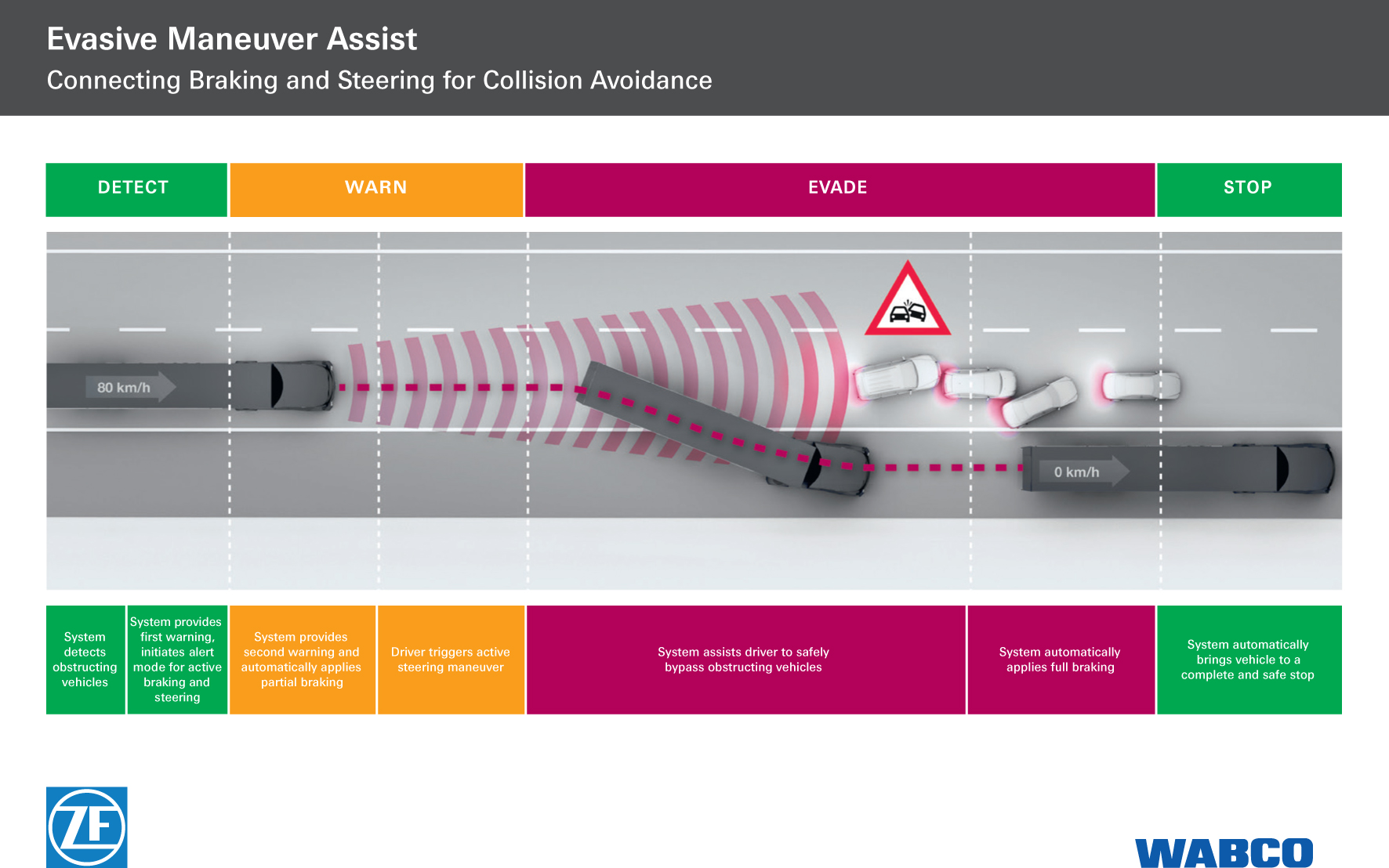 Syst assist запись на прием. Das система. Avoidance maneuver. Syst assist Саранск. Evasive handling assist.