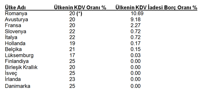 avrupa-ulkelerinin-kdv-orani-ve-kdv-iadesi-borc-orani.jpg