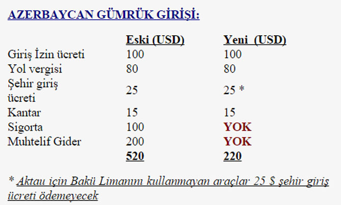 azerbaycan-gumruk-girisi.jpg