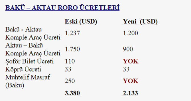 baku--aktau-roro-ucretleri.jpg