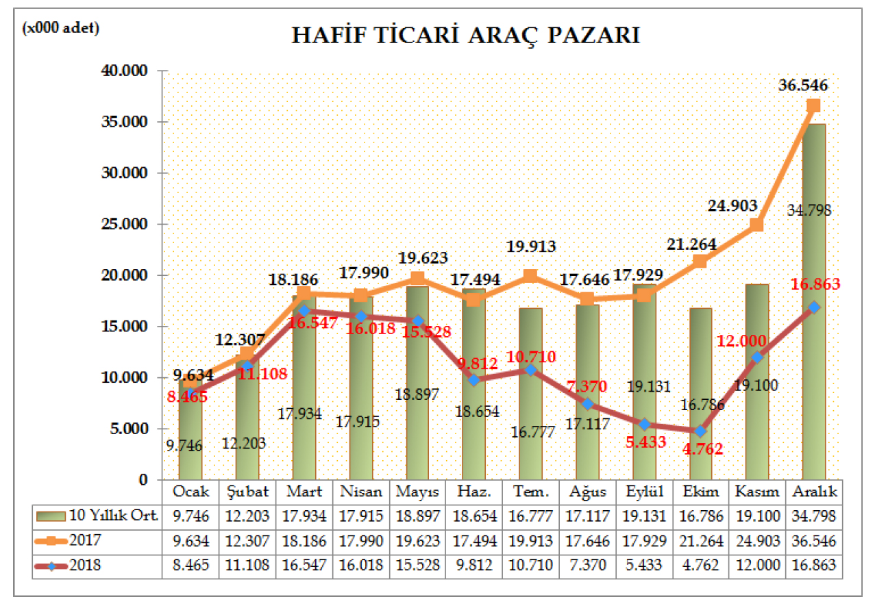 hafif-ticari-arac-pazar-aralik-2018.jpg