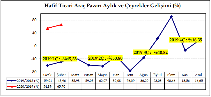 hafif-ticari-arac-pazari-aylik-ve-ceyrekler-gelisimi.png