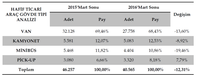 hafif-ticari-arac-pazari-mart-2016.jpg