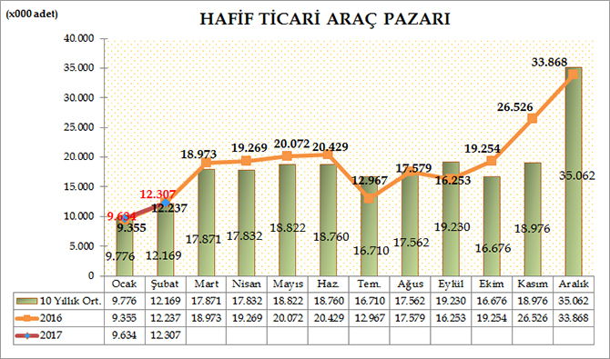 hafif-ticari-arac-satislari-subat-2017.jpg hafif-ticari-arac-satislari-subat-2017.jpg