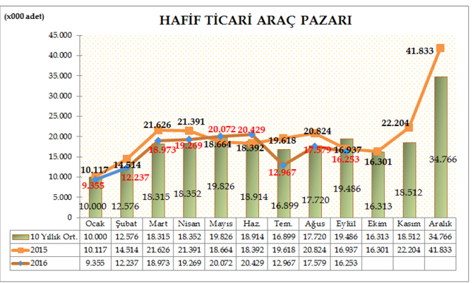 hafif-ticari-pazari.jpg hafif-ticari-pazari.jpg