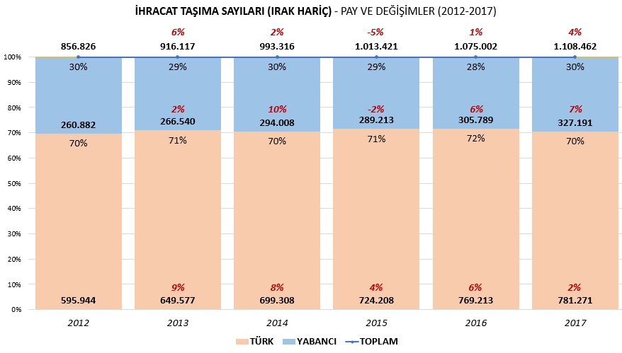 ihracat-tasima-sayilari-irak-haric.jpg