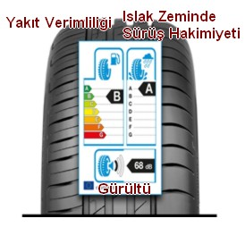 lastik-etiket-anlamlari.png lastik-etiket-anlamlari.png