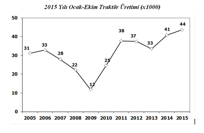 ocak-ekim-traktor-uretimi.jpg