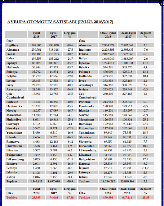 odd-otomotiv-pazari-degerlendirmesi.gif