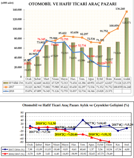 otomobil-ticari-arac-pazari-analizi-ekim-ayi.png