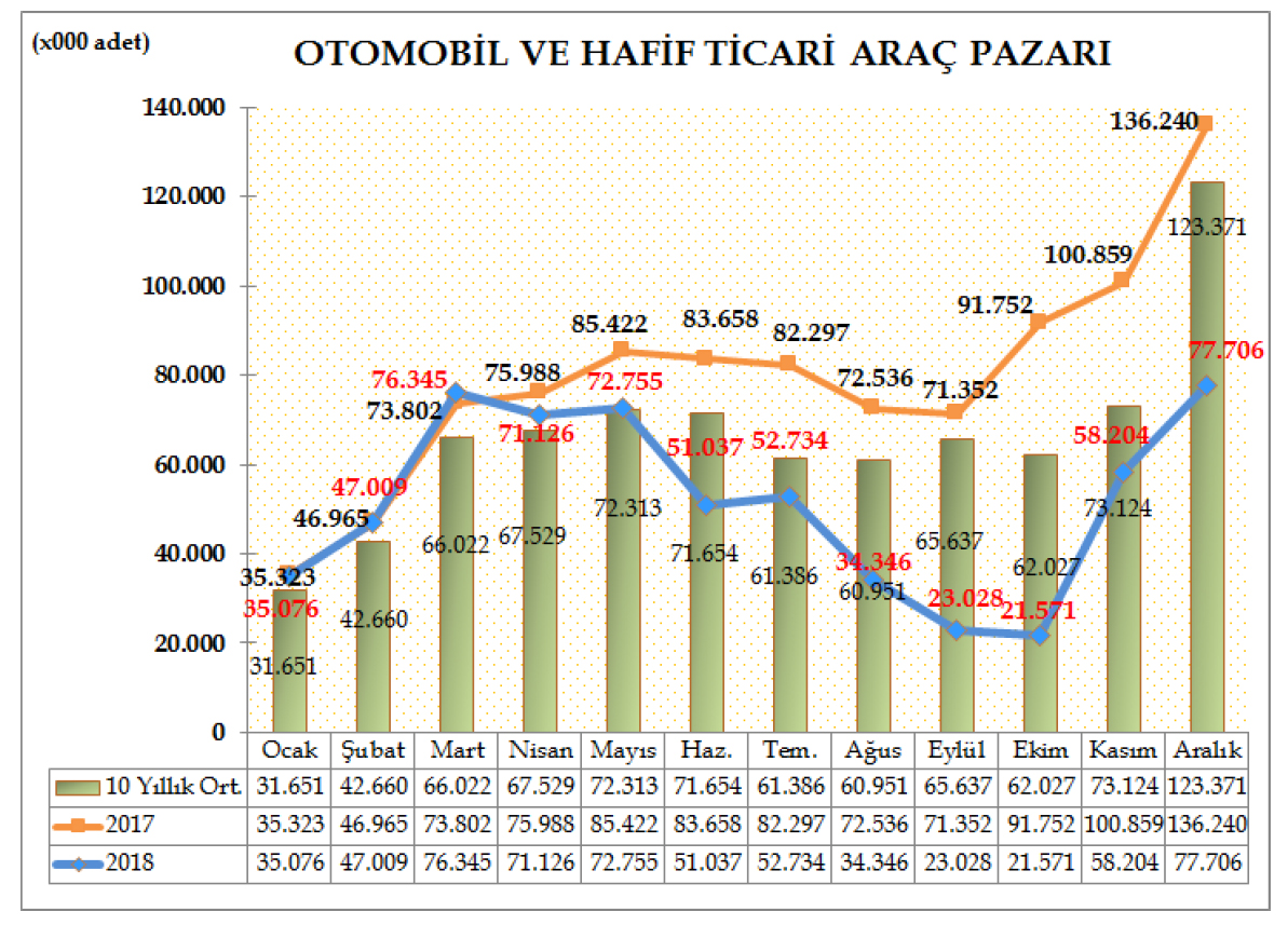 otomobil-ve-hafif-ticari-arac-pazari-aralik-2018.jpg