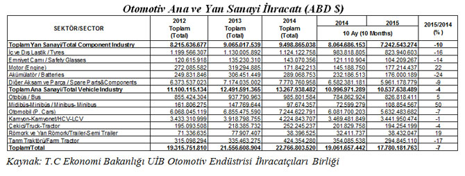 otomotiv-ana-sanayi-ve-yan-sanayi-raporu.jpg