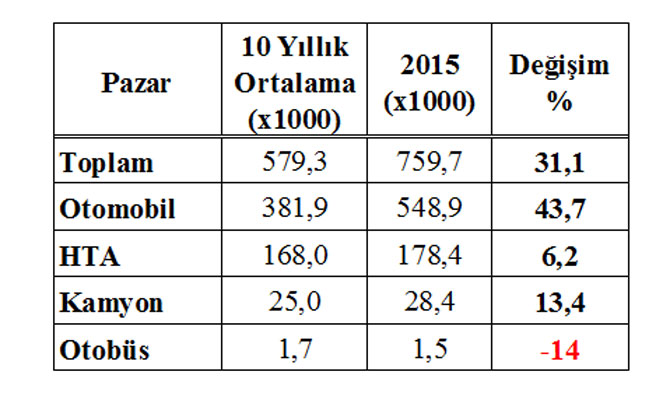 pazar-payindan-sonraki-10-yilliktan-sonrasi.jpg