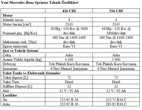 sprinter-teknik-ozellikler.jpg