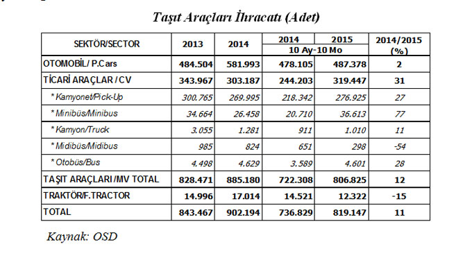 tasit-araclari-ihracati.jpg