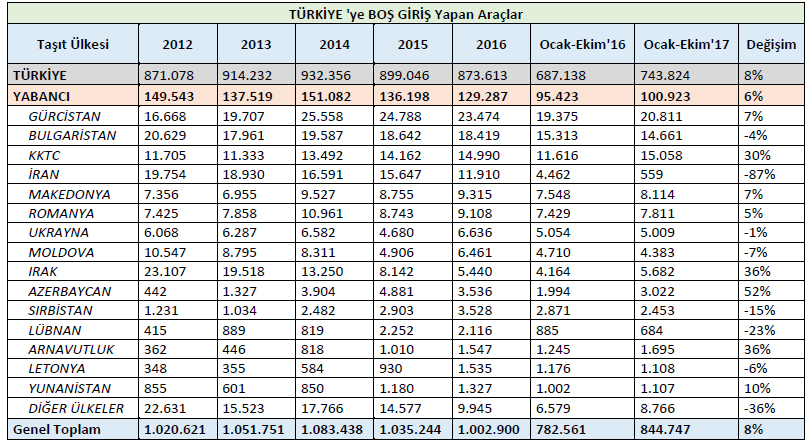 turkiyeye-bos-giris-yapan-tir-istatistikleri-2017.jpg